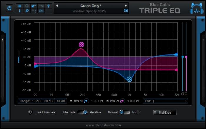 Triple EQ