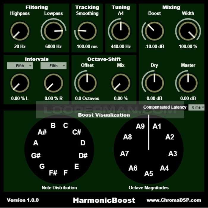 Harmonic Boost