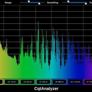 CqtAnalyzer by Chroma DSP