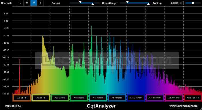 CqtAnalyzer